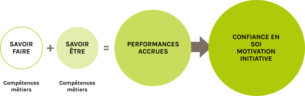 Schema PrepaPsy Prepa psychologie Paris et Lyon